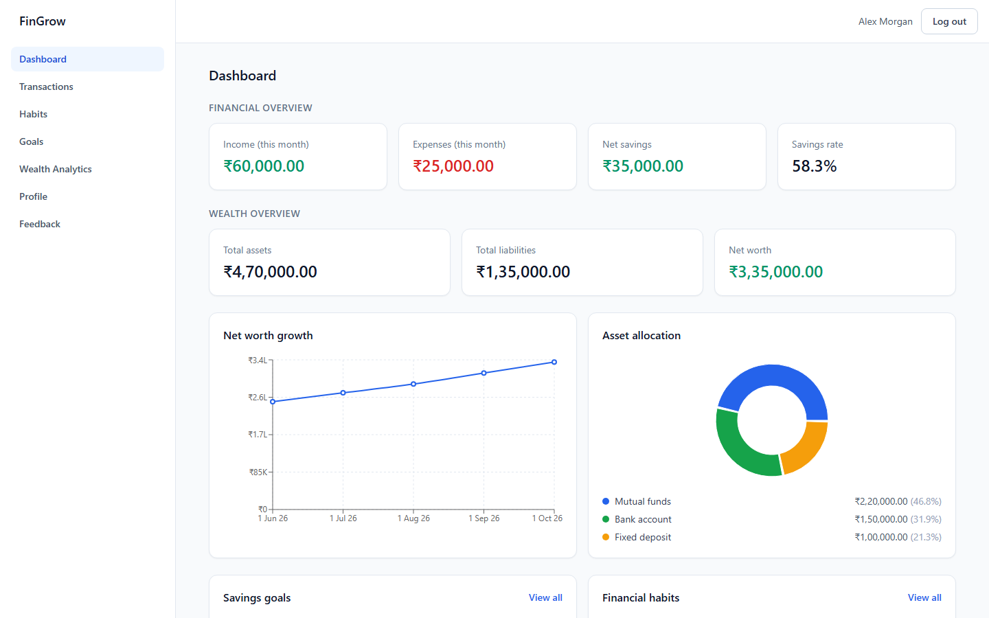 FinGrow personal finance and habit tracking dashboard